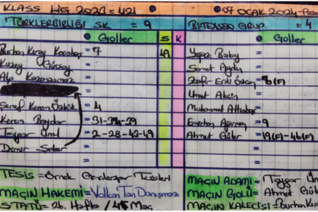 TÜRKLERBİRLİĞİ SK & BİTEXSEN GRUP MERİÇ FC